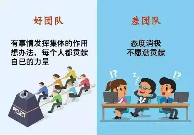 11张图告诉你,好团队和差团队的区别在哪里_管理_格上