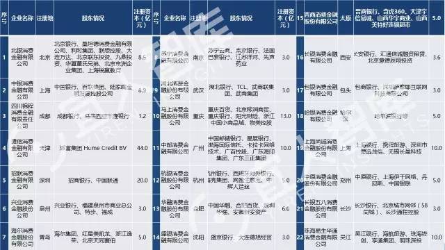 中国25张金融牌照大全