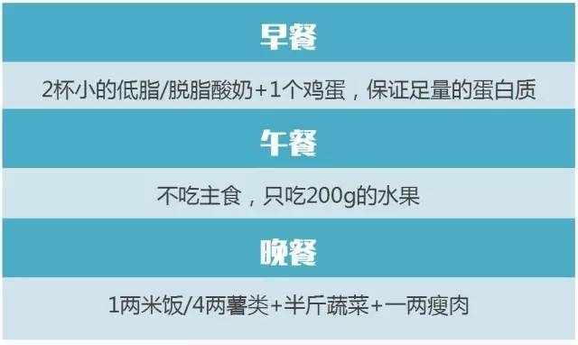 北京协和医院首度公开最权威的减肥处方,月减