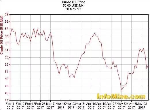 七国之乱:中东火药桶,离爆炸还有多久?