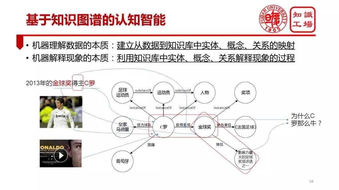 试想一下,我们还有大量其他的知识表示,比如本体,框架,谓词逻辑,马尔