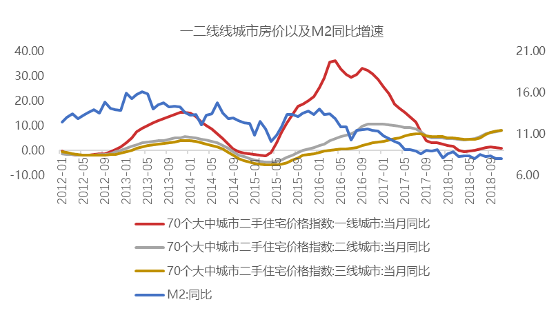 为什么一线城市的房价这么高?