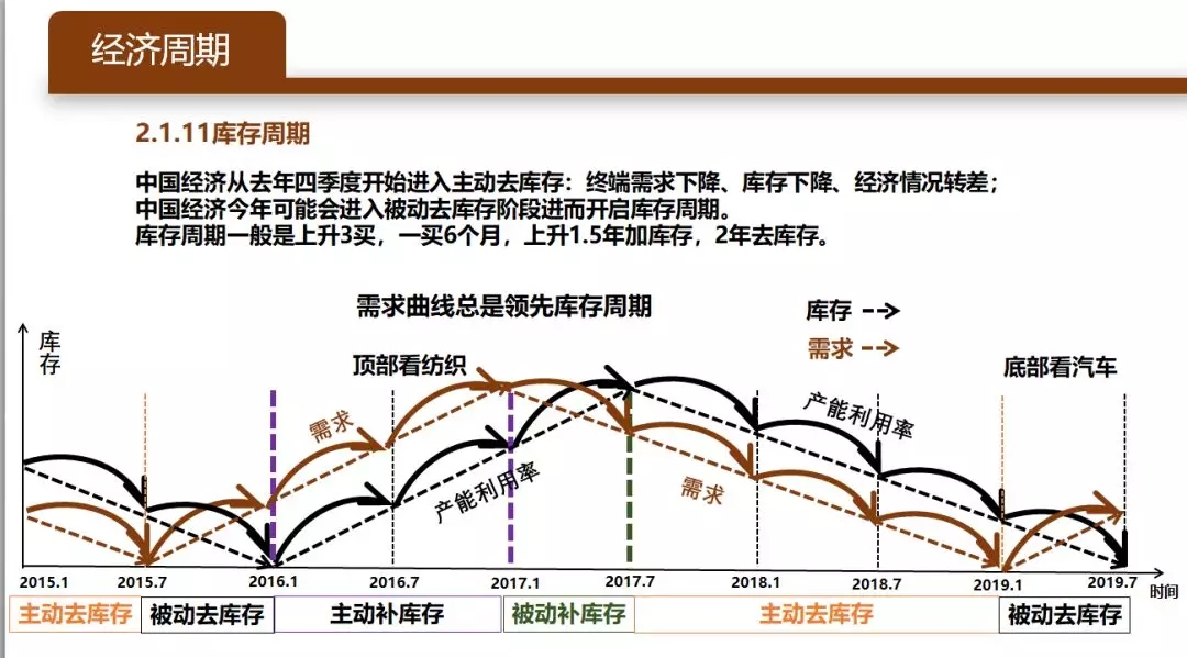 格上首页 黄金,人口与康波 答:康波是分析主导