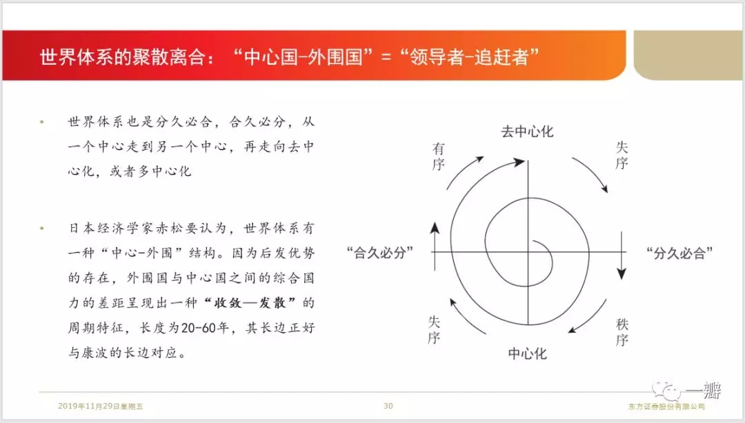 著名的世界体系研究者沃勒斯坦和莫德尔斯基也常常提起康波,但是他们