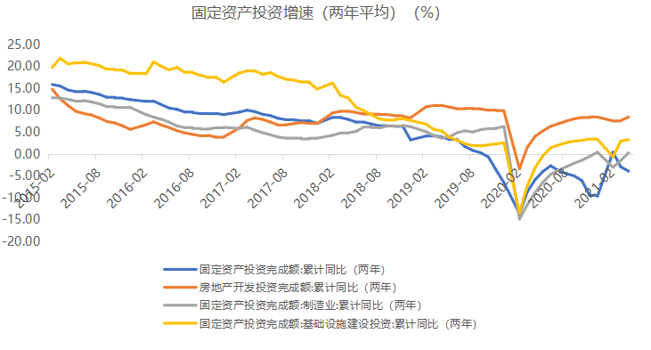 2021年下半年宏观经济展望_投资策略报告_格上理财