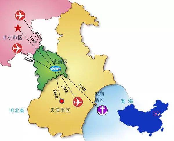 北京,天津,河北与渤海