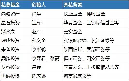 他经历过资本市场的冰与火之歌,如今管理百亿资金,要做私募中的华为