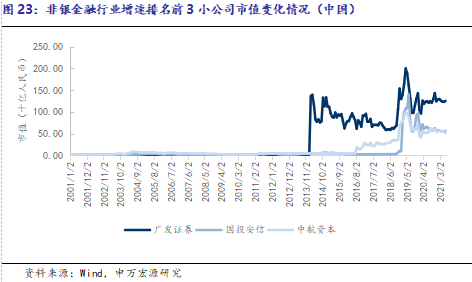 长大不是件容易的事--中、美、日上市公司市值