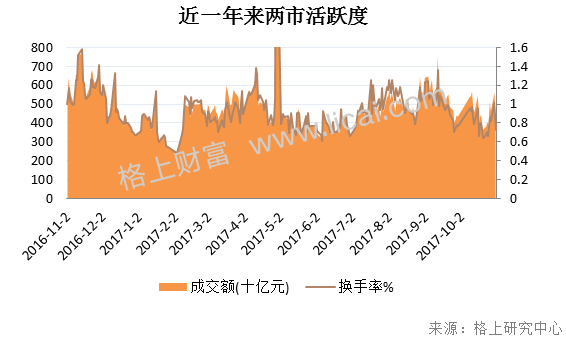 顾:自贸港点燃上海本地股,iPhone X引爆苹果板