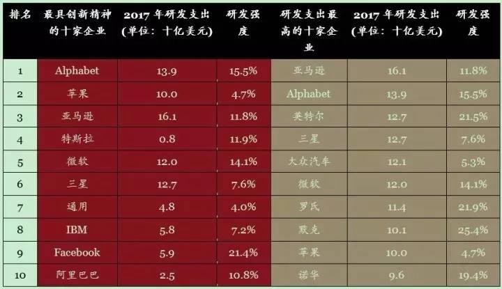 收入证明_营业收入等于什么