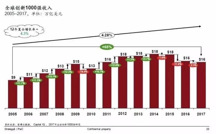 普华永道待遇_普华永道收入