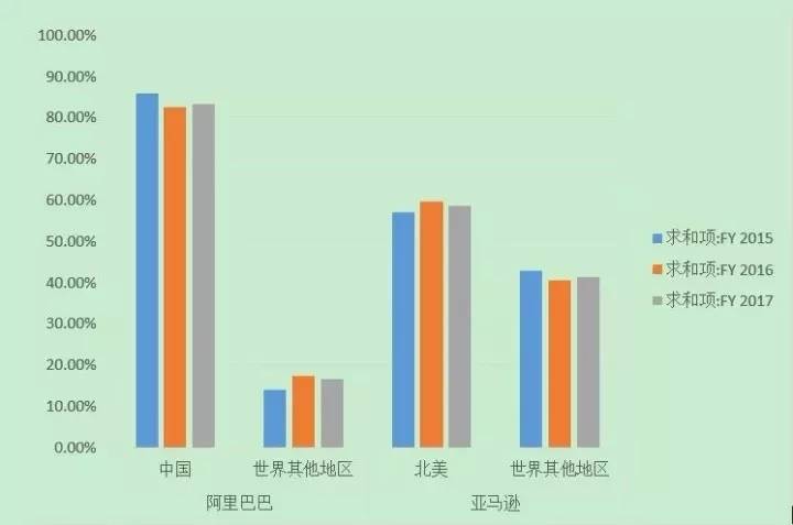 财政收入结构_收入来源结构(2)