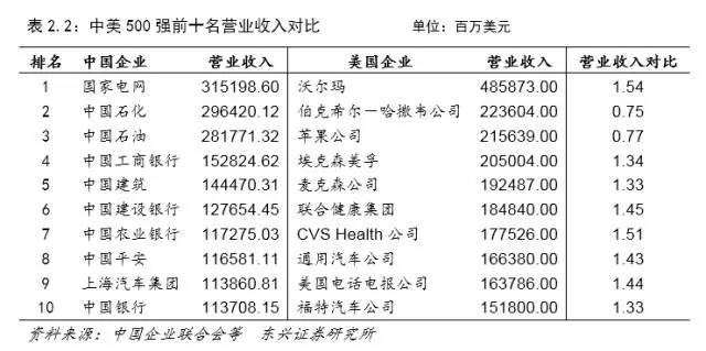 中美建交_2018年中美人均收入(3)