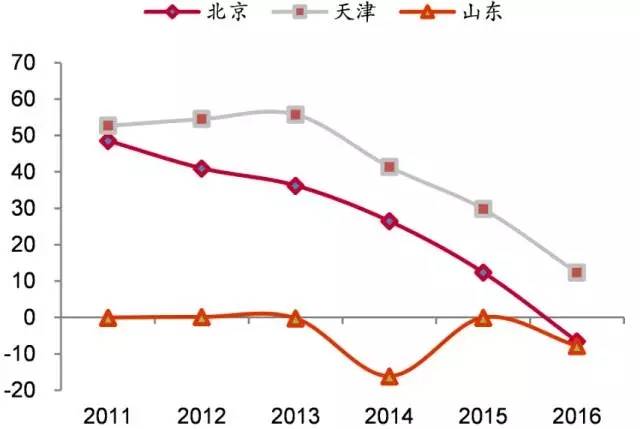 北京市人口普查公报_云南省第六次全国人口普查 公报 问答(3)