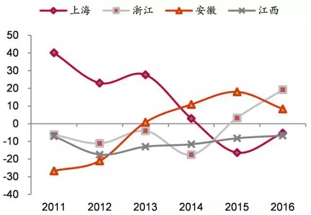 珠三角人口统计_珠三角常住人口增速放缓(3)