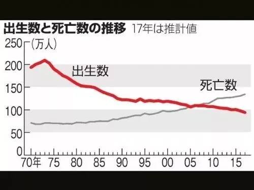 日本现在人口数量_日本人口老龄化的三大惊人事实