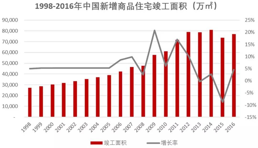 把中国人口与商品房比例_中国的商品房(3)