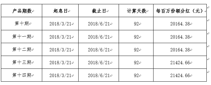 格上臻选5号私募投资基金-华谊兄弟项目分红公