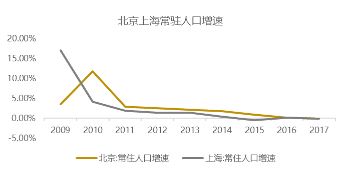 北京人口如果_北京人口密度分布图