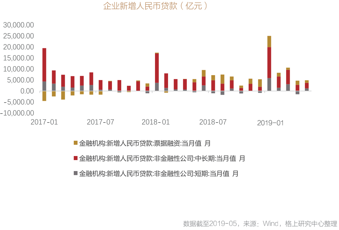 历年全国GDP名义增速_珠海房地产 双限 政策放松5小时后紧急调停(2)