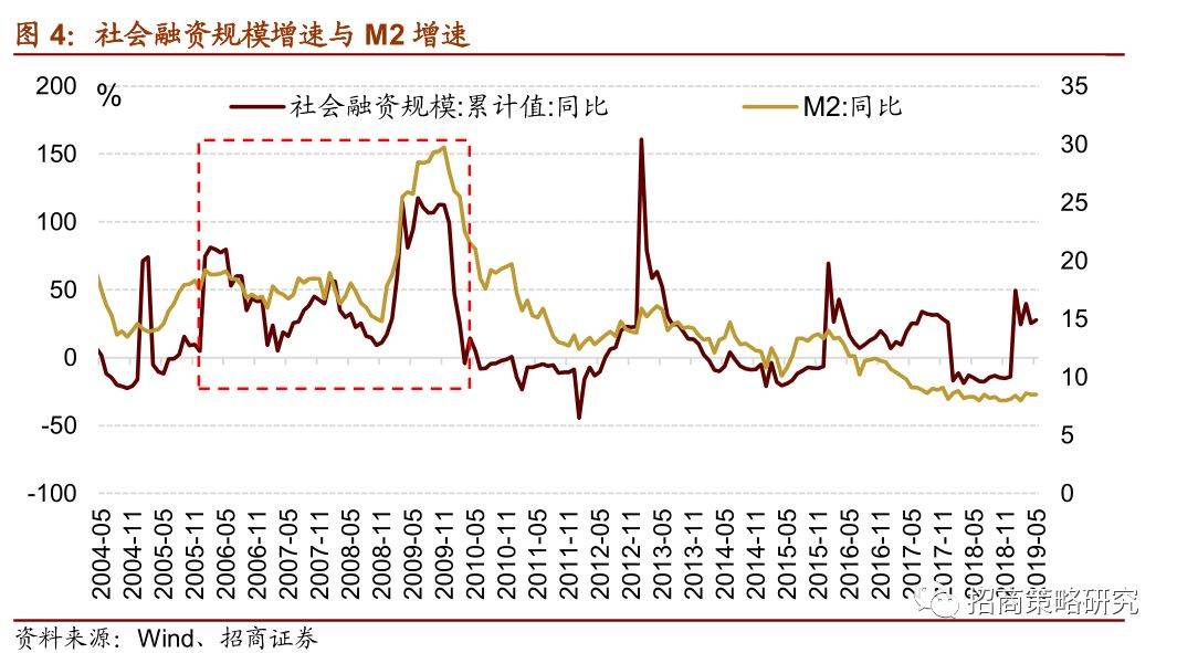 经济总量 连着翻 筋斗_经济(3)