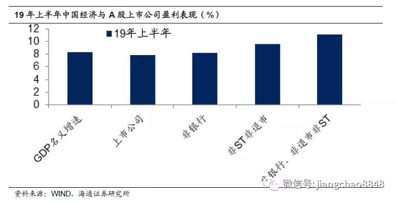 减税降费对gdp增长计算公式_rf值的计算公式图片(3)