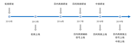 gbm-richtext-upload-1591688245328