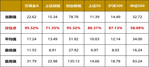 股票为什么可以计入GDP_十万个为什么手抄报(3)