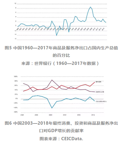 剩余人口_人口普查图片(2)