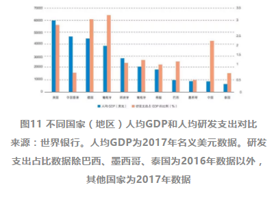 人均gdp才最重要_李录 中国未来20年的经济大趋势预测 投资机会仍然非常丰富(2)