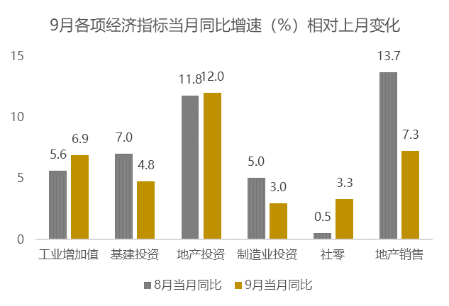 9月GDP(3)
