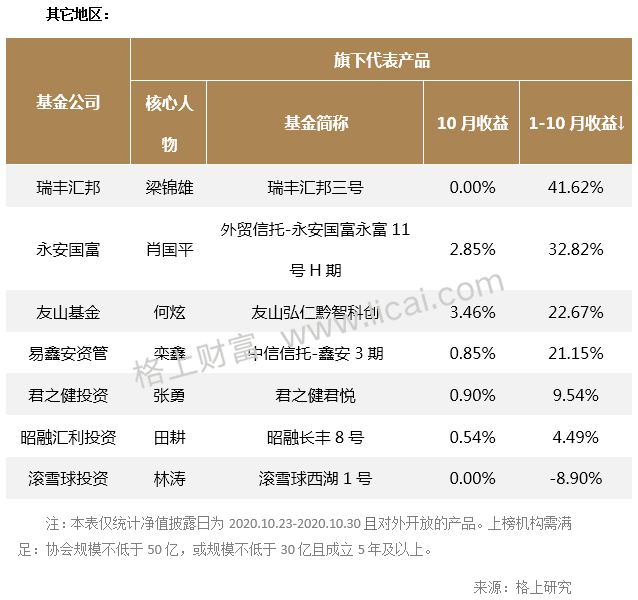 gbm-richtext-upload-1605089638687