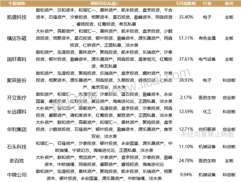 gbm-richtext-upload-1655457882914