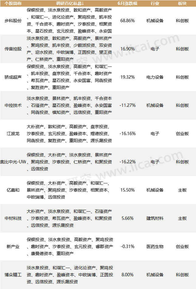 gbm-richtext-upload-1690190533296