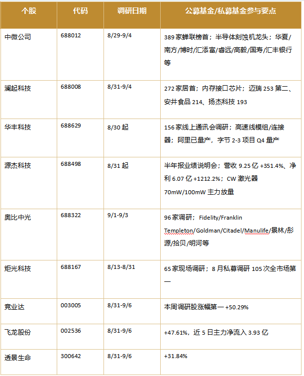 gbm-richtext-upload