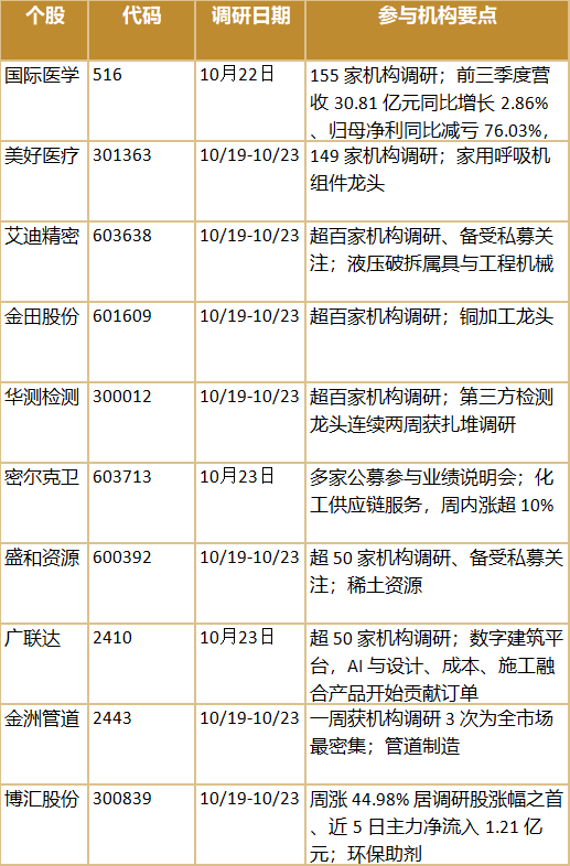 gbm-richtext-upload