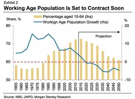 中国人口老龄化_中国人口政策