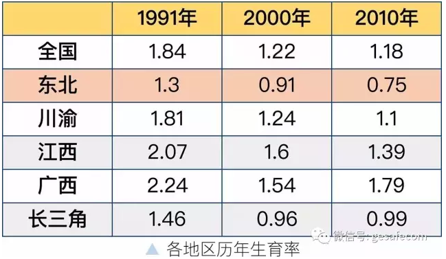 中国生育率_广东省人口生育率